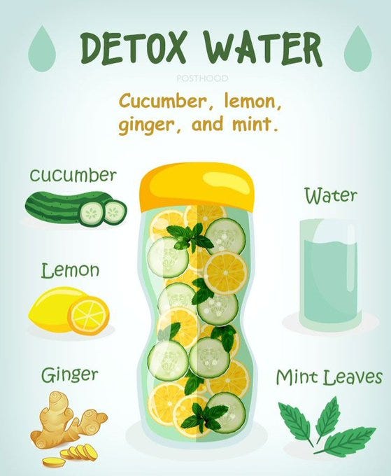 4 Healthy Detox Drinks Recipes for Weight Loss and Body Cleansing by