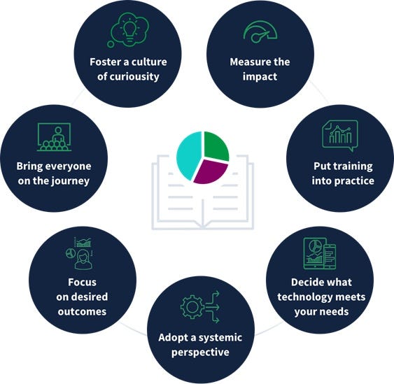 What is Data Literacy ?. Data Literacy can be defined as the… by