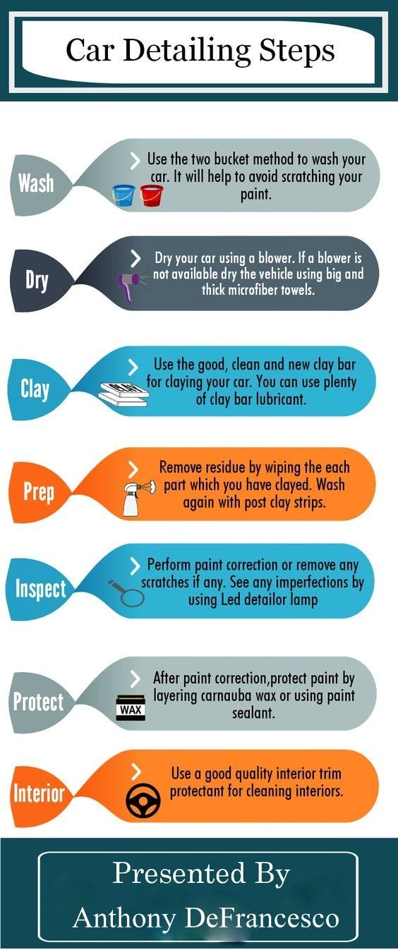 Anthony DiFrancesco Car Detailing Steps by Tony DiFrancesco Medium