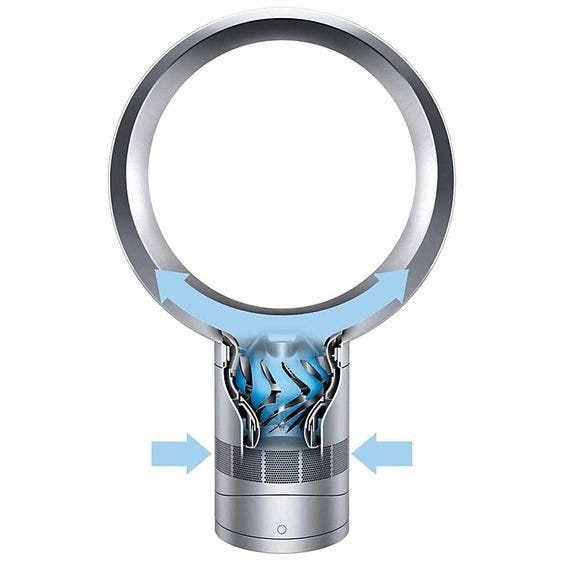 How do Bladeless fans work?. First things first….the bladeless fan