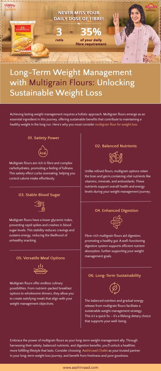 Multigrain Atta for Weight Loss.. Discover the power of multigrain atta