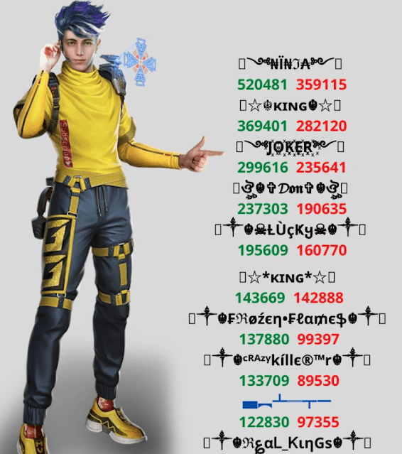 Best 250 Free Fire Name — Free Fire Stylish Name by Meenaafati Medium