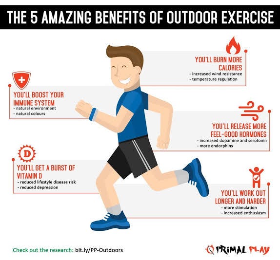 Benefits of Exercise. We have all heard it many times before… by