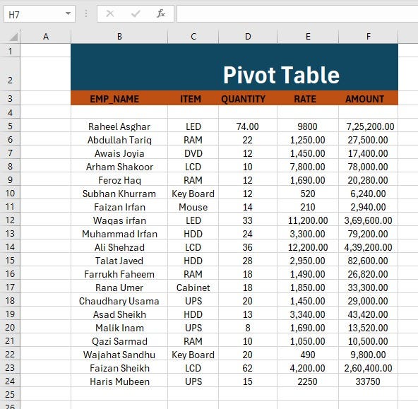How to make Pivot Table?. Step 1 by FarhanIrfan98 Medium