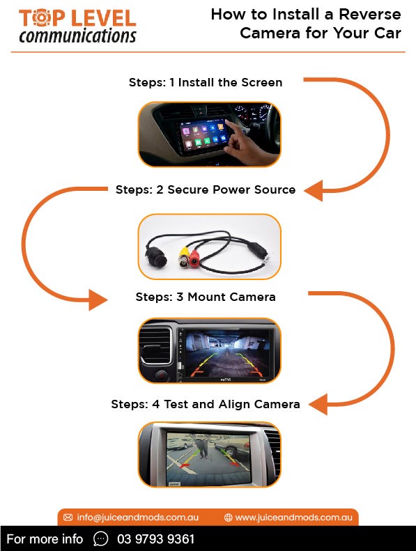 How to Install a Reverse Camera for Your Car Top Level Communication