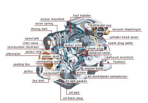 Car Engines and Their Main Parts: A Guide to Car Parts and Wreckers in