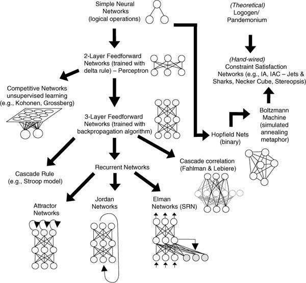 Mastering Machine Learning Design Patterns in Python (Part Four Final