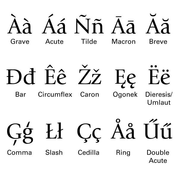 Don’t Skip the Diacritics — Essential Special Characters in any Language by Maryan Pelland