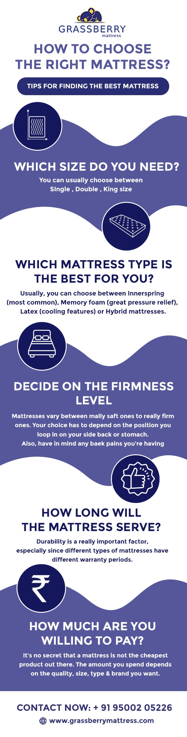 How to Choose the Right Mattress ? by GrassberryMattress Online Dec, 2023 Medium