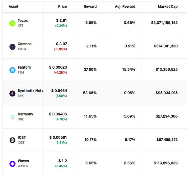 How much can you really earn with crypto staking? We’ve calculated the
