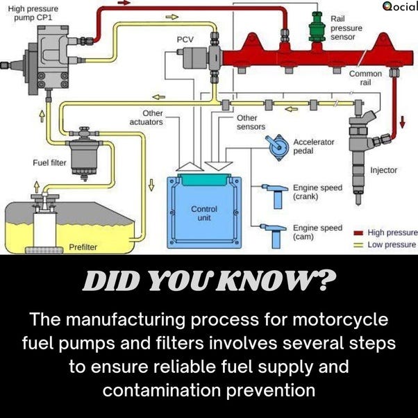 Manufacturing Process of Motorcycle Fuel Pumps and Filters Ensuring