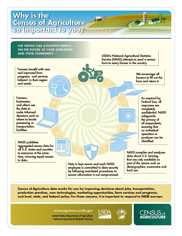 Infographic by land surveyor test questions Medium