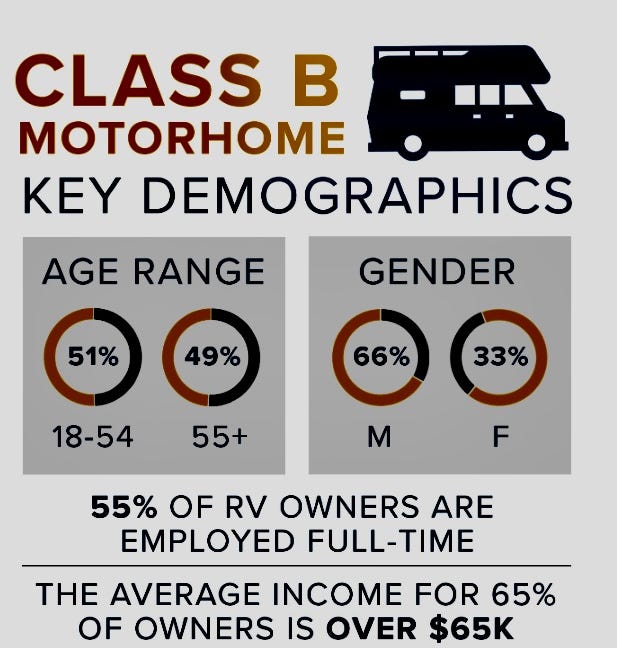 Van Life What makes the Class B Van so popular? by Robbie J with