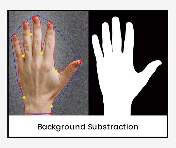 [Part 2] Automation of Home Appliances using Raspberry Pi