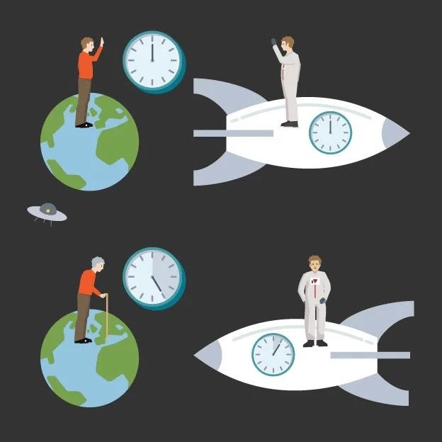 Why does time slow down at nearlight speeds? by Space Medium
