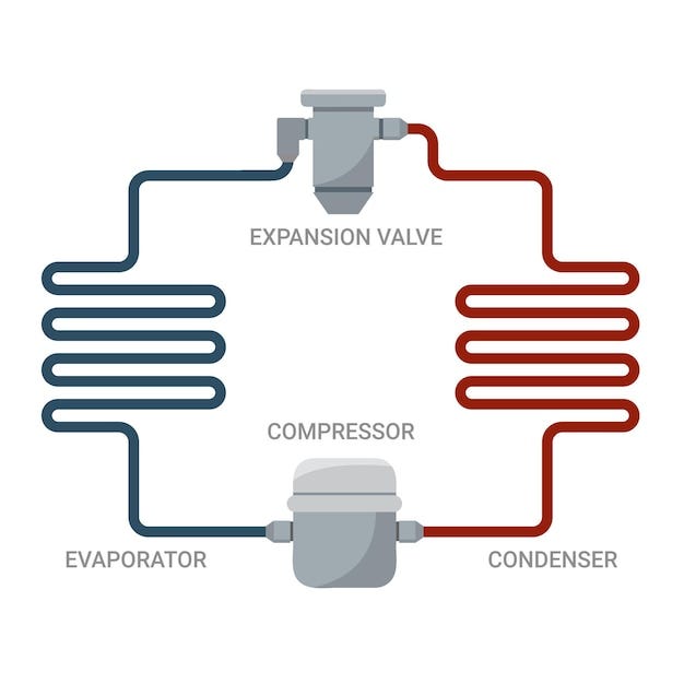 What is the purpose of an Expansion Valve ? by Pioneers Heating & Air
