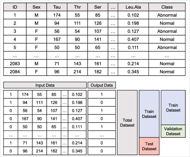 Supervised machine learning in the mass spectrometry laboratory A tutorial by Susie liu Nov