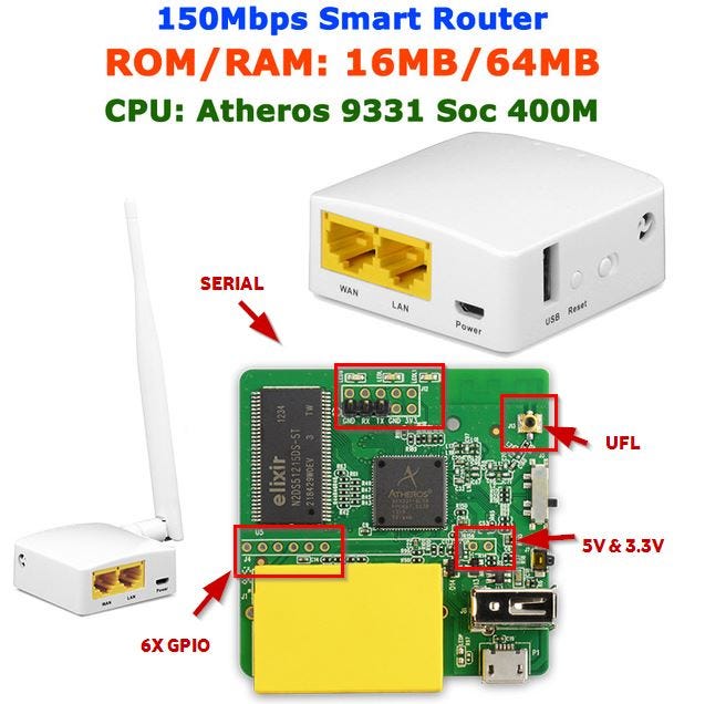 Install OpenWrt (or WiFi Pineapple ) on low cost WiFi Router. by