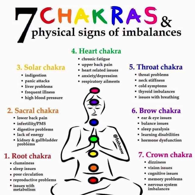 A Beginner’s Guide To The 7 Chakras How To Understand and Unblock Them