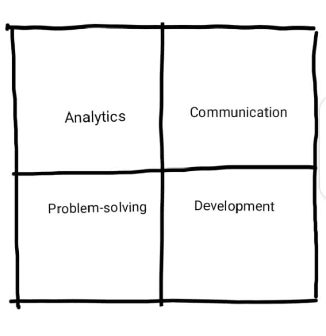 How to a Salesforce Developer As companies continue to depend on Salesforce for managing