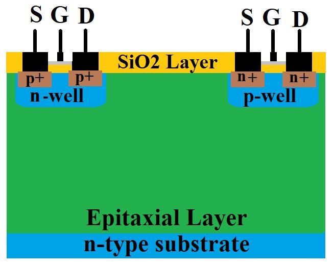 Fabricating nMOS and pMOS with TwinTub CMOS Technology A StepbyStep