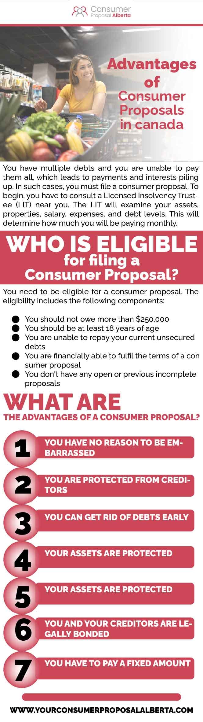 The Advantages of Consumer Proposals A Guide to Debt Relief