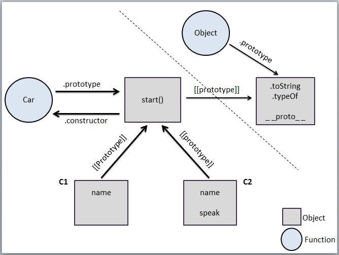 JavaScript — Prototype. Learn about .prototype, [[Prototype]]… by NC
