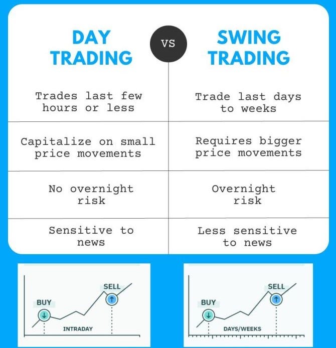 Day Trading vs. Swing Trading. What are the basic key differences