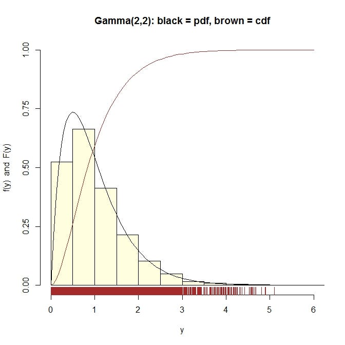 Exploring Probability Distributions in R Unveiling the World of