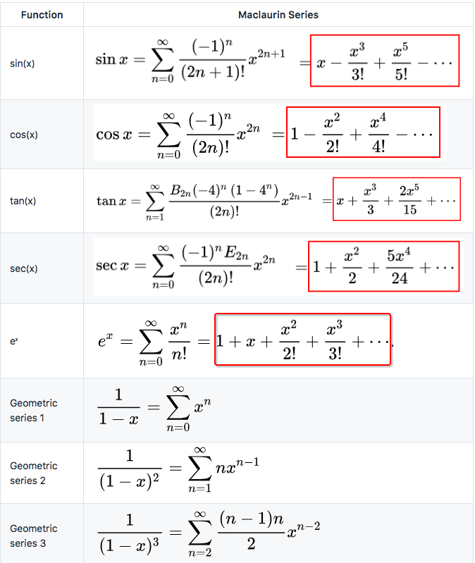 Maclaurin Series of Common functions by Solomon Xie Calculus Basics