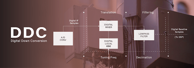 DIGITAL DOWN CONVERSION (DDC). The DDC module is made up of a carrier