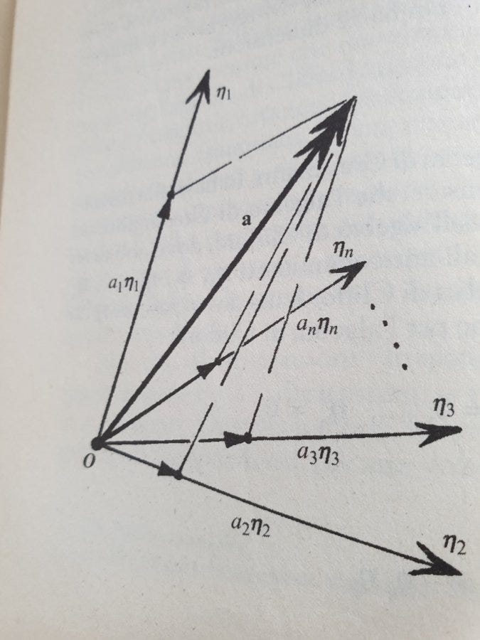 Understanding dual spaces. Time for a short preparatory post about