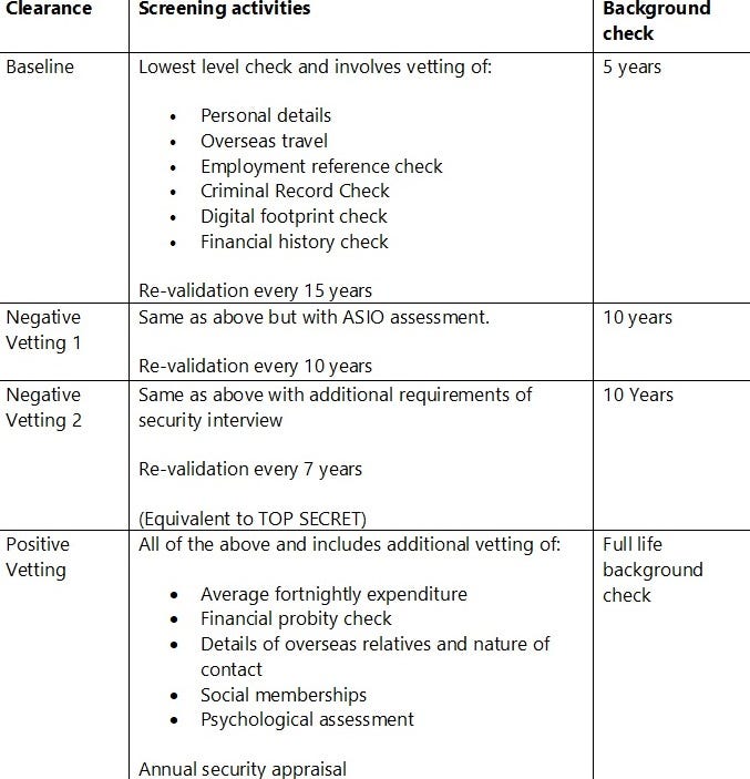 Sourcing folks with security clearance by Jayanth Medium