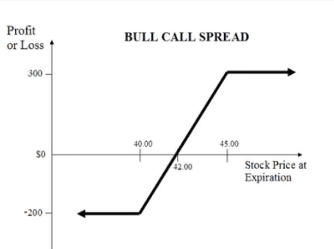 Best Option Trading Strategies. The terms Option Strategies or Option
