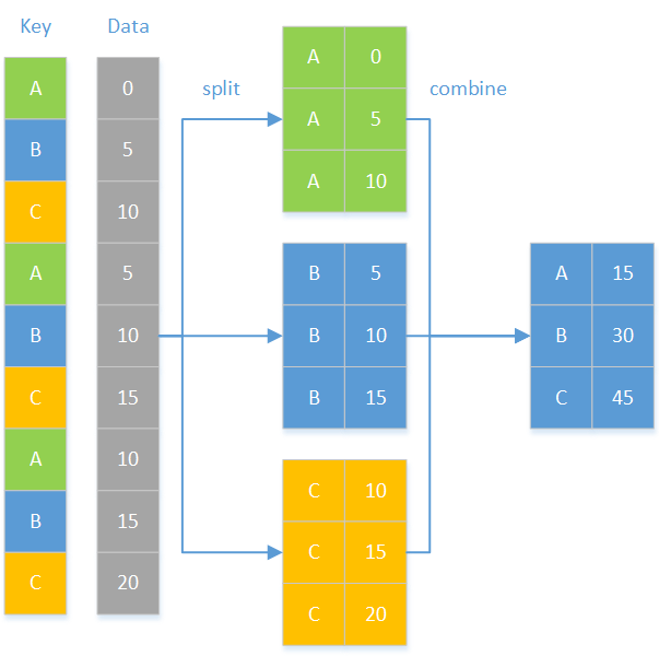 Calculate The Mean Of A Specific Row In Pandas Flash Sales primealture.it