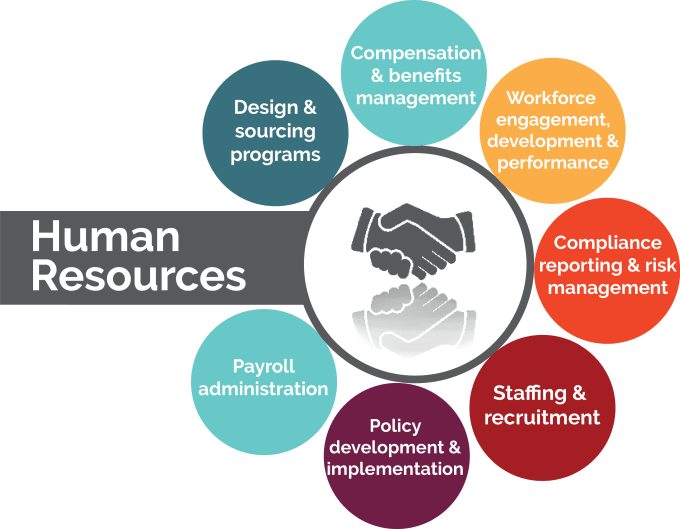 What is Human Resource?. Human Resource Department is a division… by