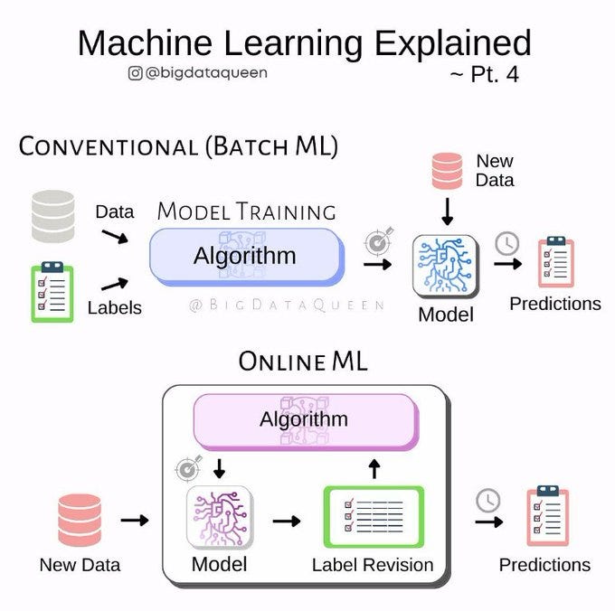 Machine learning (Part 2)Basics of Machine Learning by Coursesteach