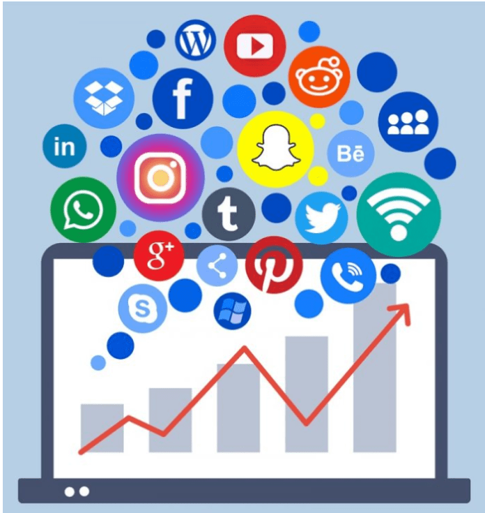 Utilizing the potential of Social media for Digital marketing by