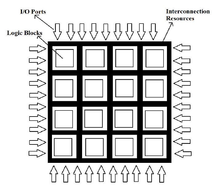 The Circuit Board Your Ultimate Guide to Electronics and VLSI Design