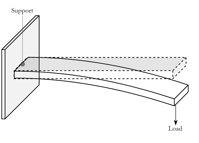 The Cantilever v/s ChatGPT Towards AI