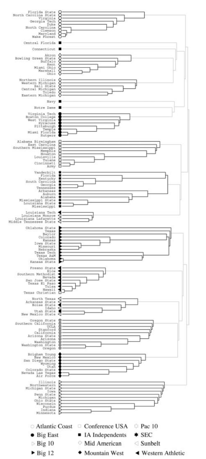 Girvan Newman in Community Detection by K3ll3nL Medium
