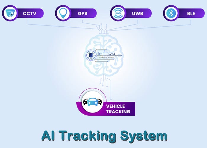 AIbased Vehicle Tracking & Monitoring System