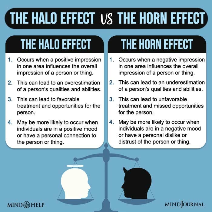 Horn Effect. The horn effect represents a cognitive… by Mind Help