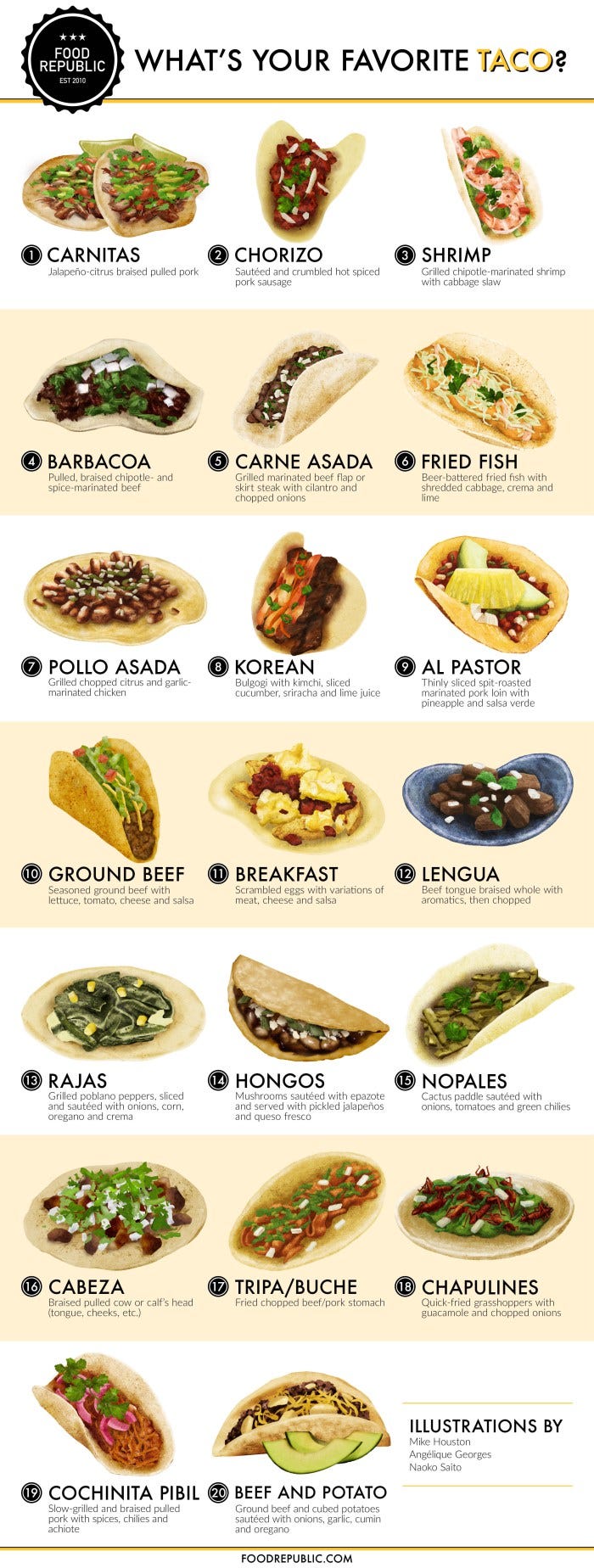 What’s Your Favorite Taco? The Rankings Are In. by Food Republic Medium