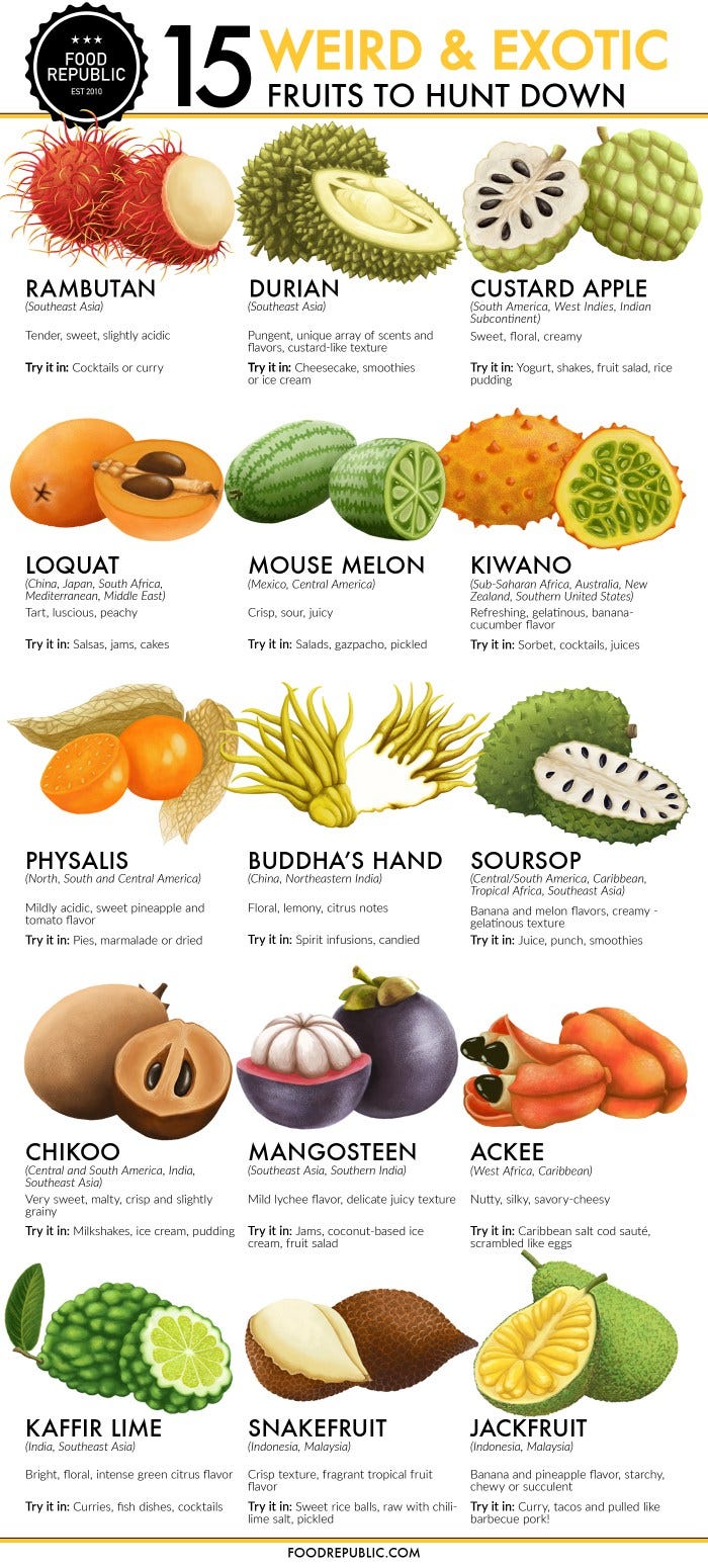 15 Exotic Fruits, Rarely Seen Stateside, You Need To Try by Food