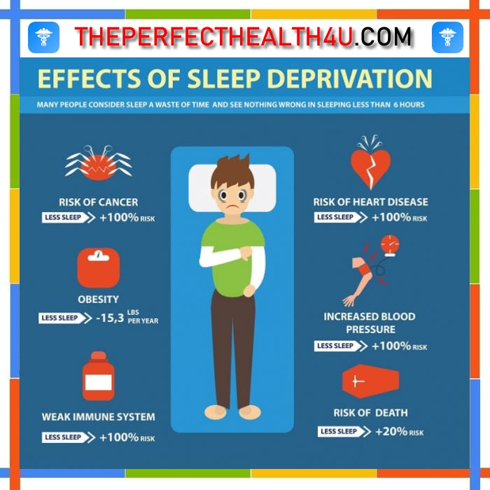 Sleep Deprivation Habits Can Increase Cancer Risk by kemalife Medium
