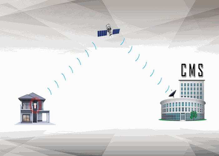 MONITORED ALARM SYSTEM AND HOW IT WORKS — DFS SERVICES by