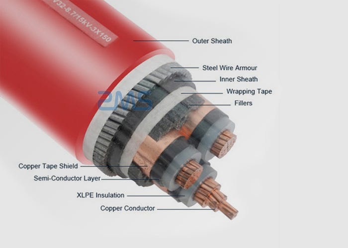 Structural Composition of Underground Power Cables by swazms Medium