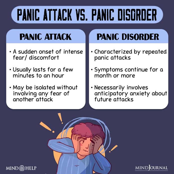 Panic Disorder. Panic disorder is a mental health… by Mind Help Medium