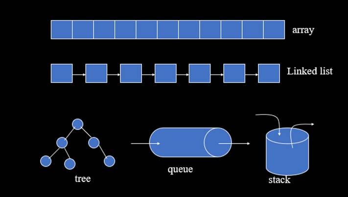 Types of Data Structures | by Udayan Sawant | Medium